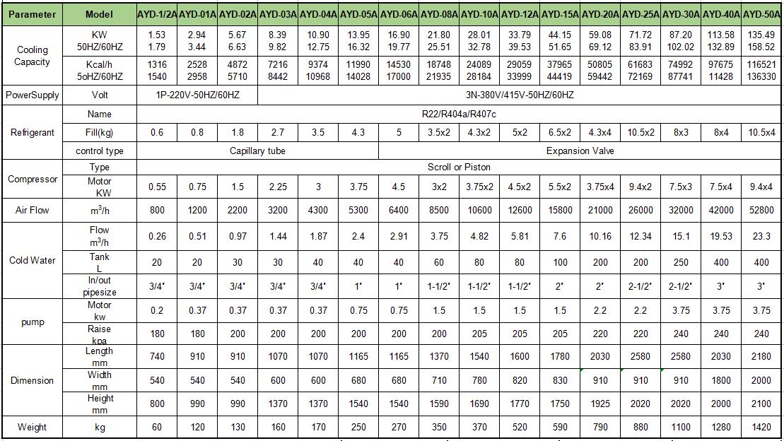 เครื่องทำความเย็นแบบระบายความร้อนด้วยอากาศ